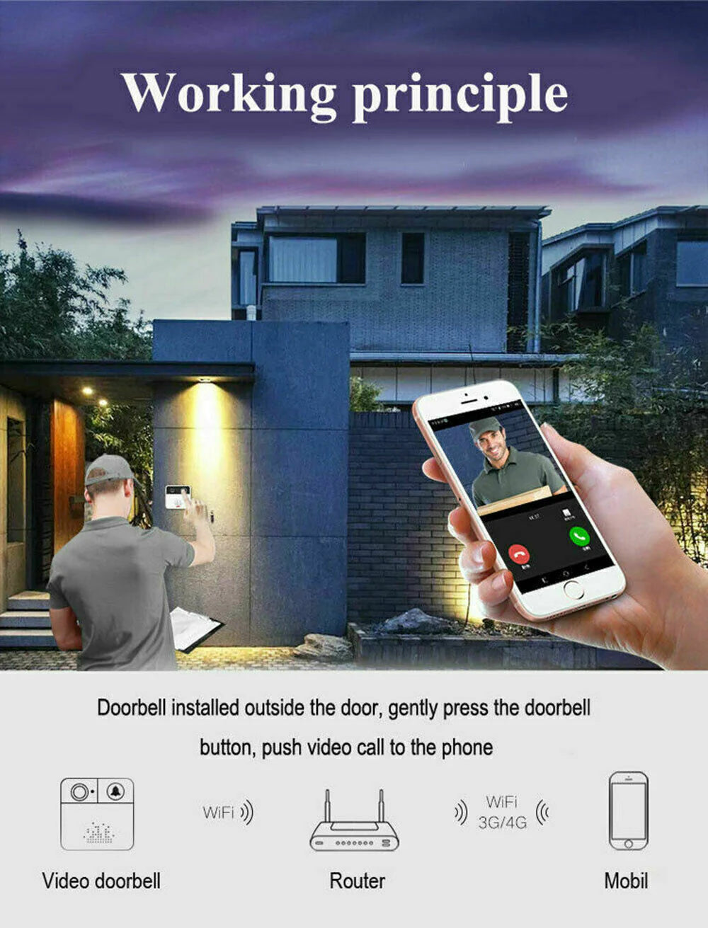 Smart WiFi Video Doorbell Camera with Night Vision & 2-Way Audio.